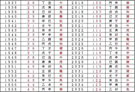 天運歲次2023|今年民國幾年2024？今年是什麼生肖？西元民國生肖對照表（完。